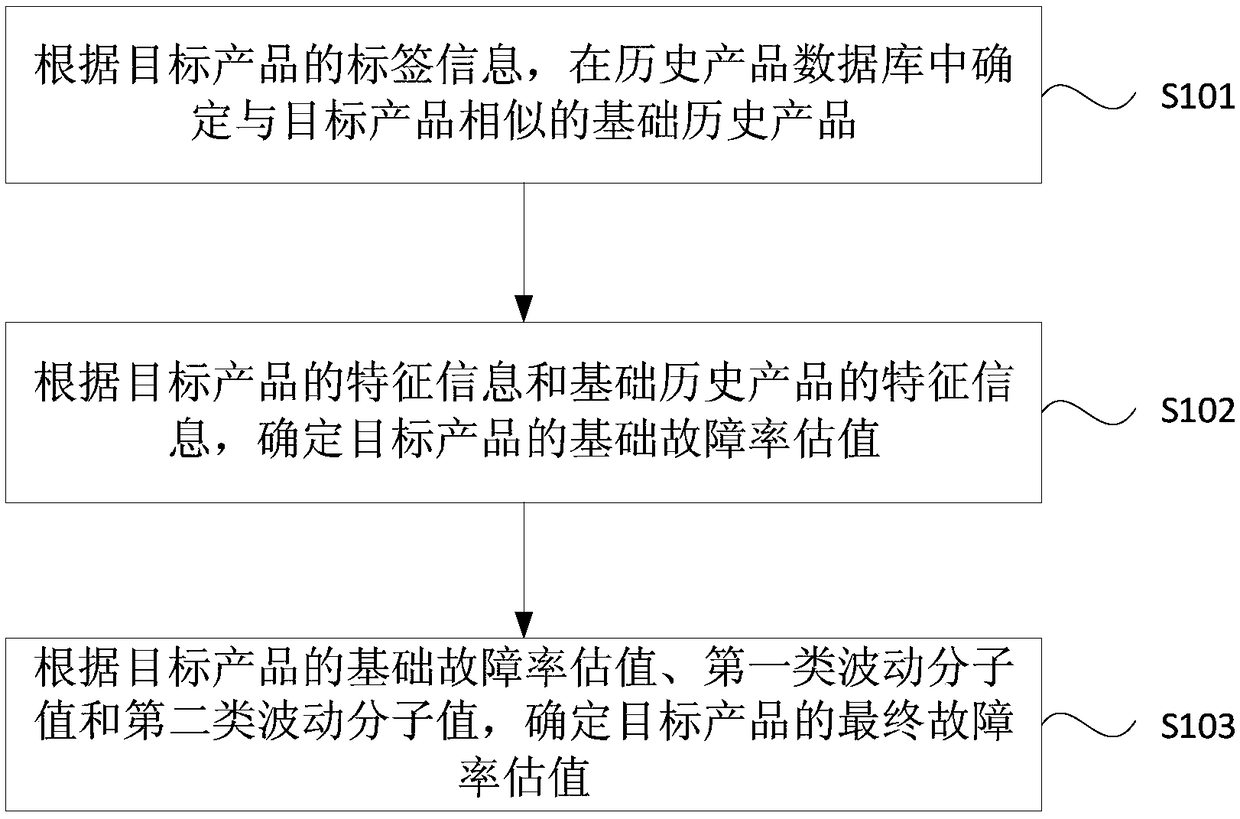 Product quality determination method, apparatus, device and storage medium