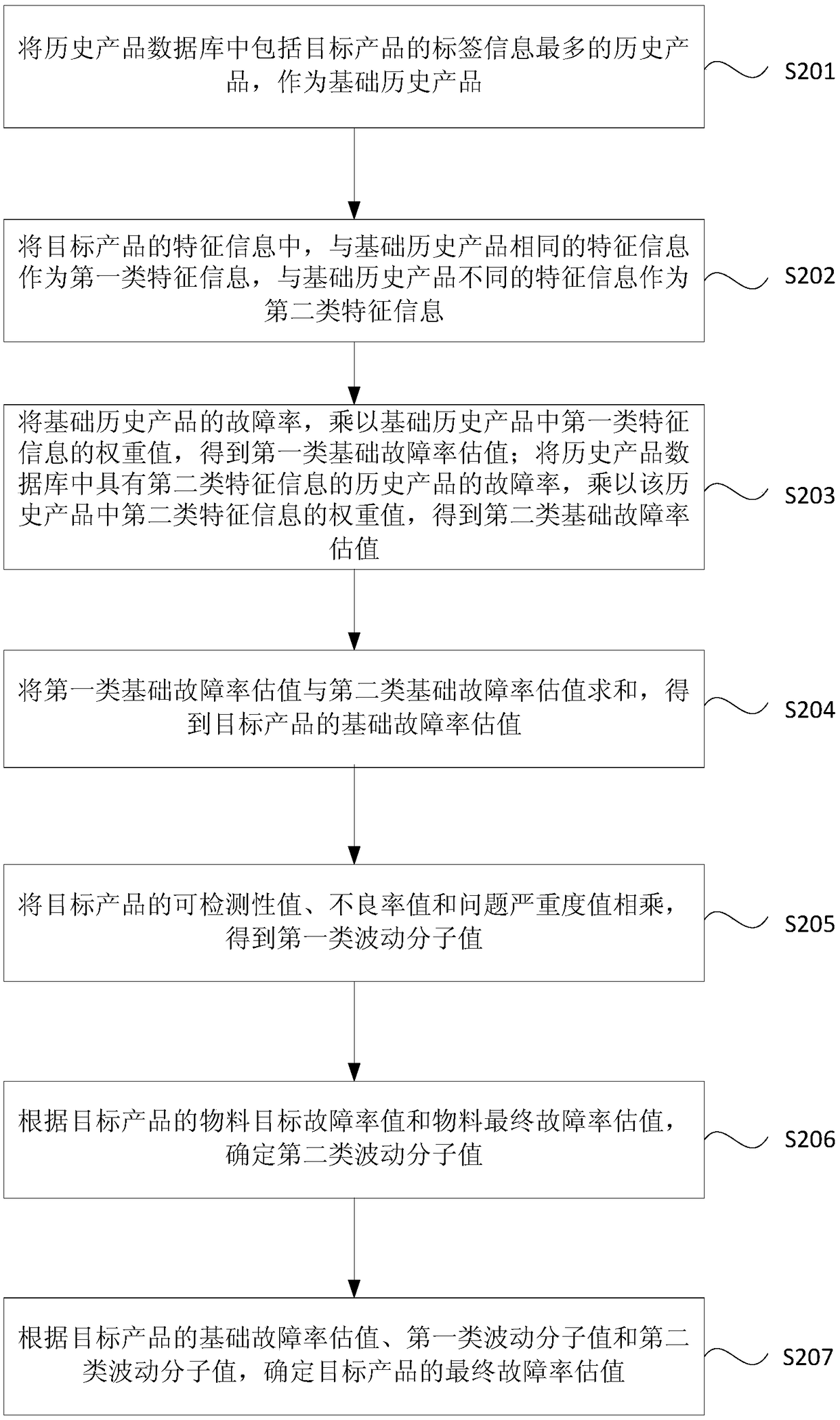 Product quality determination method, apparatus, device and storage medium