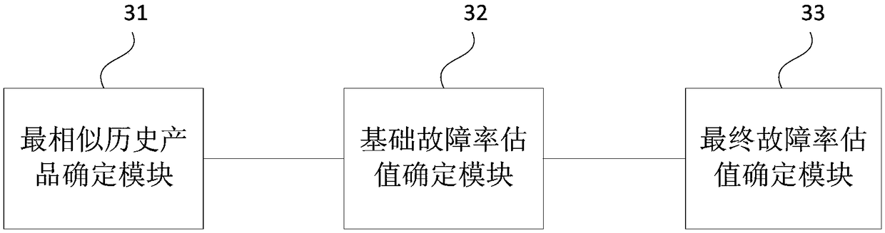 Product quality determination method, apparatus, device and storage medium