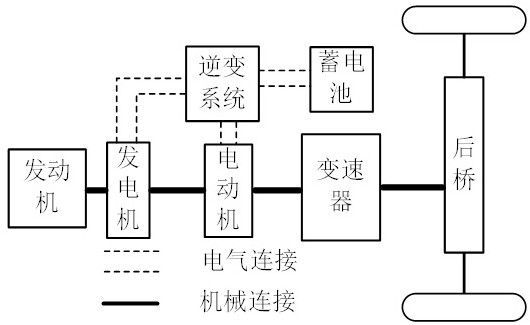 Tandem type hybrid power tractor and intelligent control method