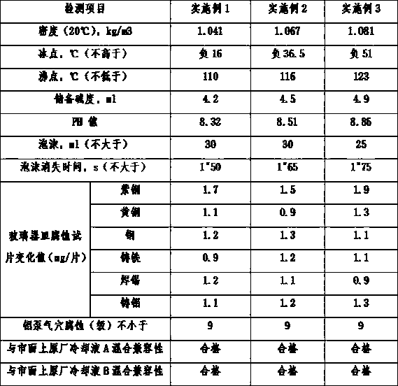 Cooling system additive solution as well as preparation method and use method thereof