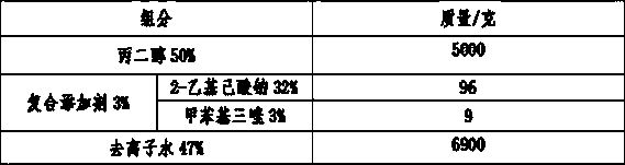 Cooling system additive solution as well as preparation method and use method thereof