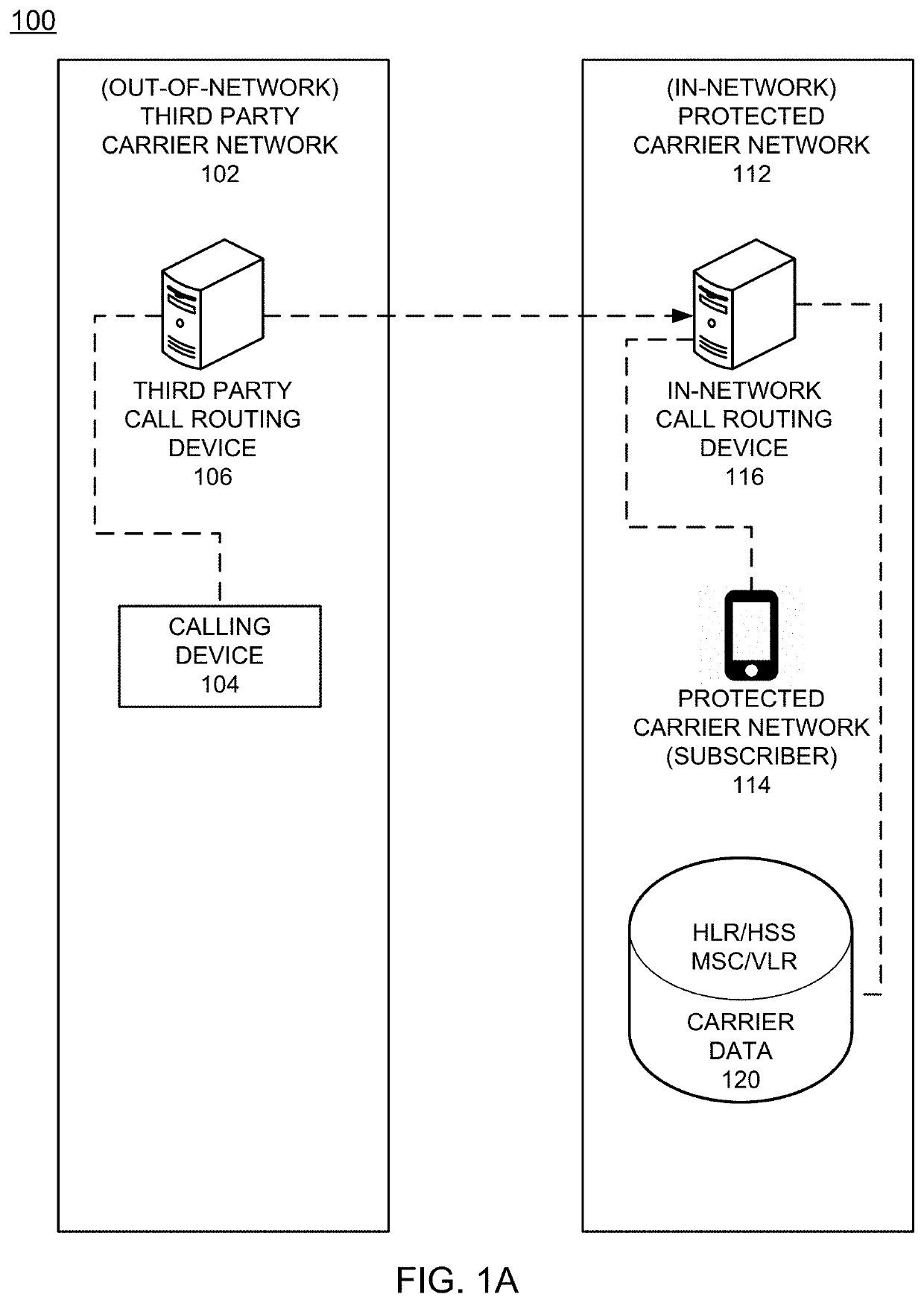 Call screening service for detecting fraudulent inbound/outbound communications with subscriber devices