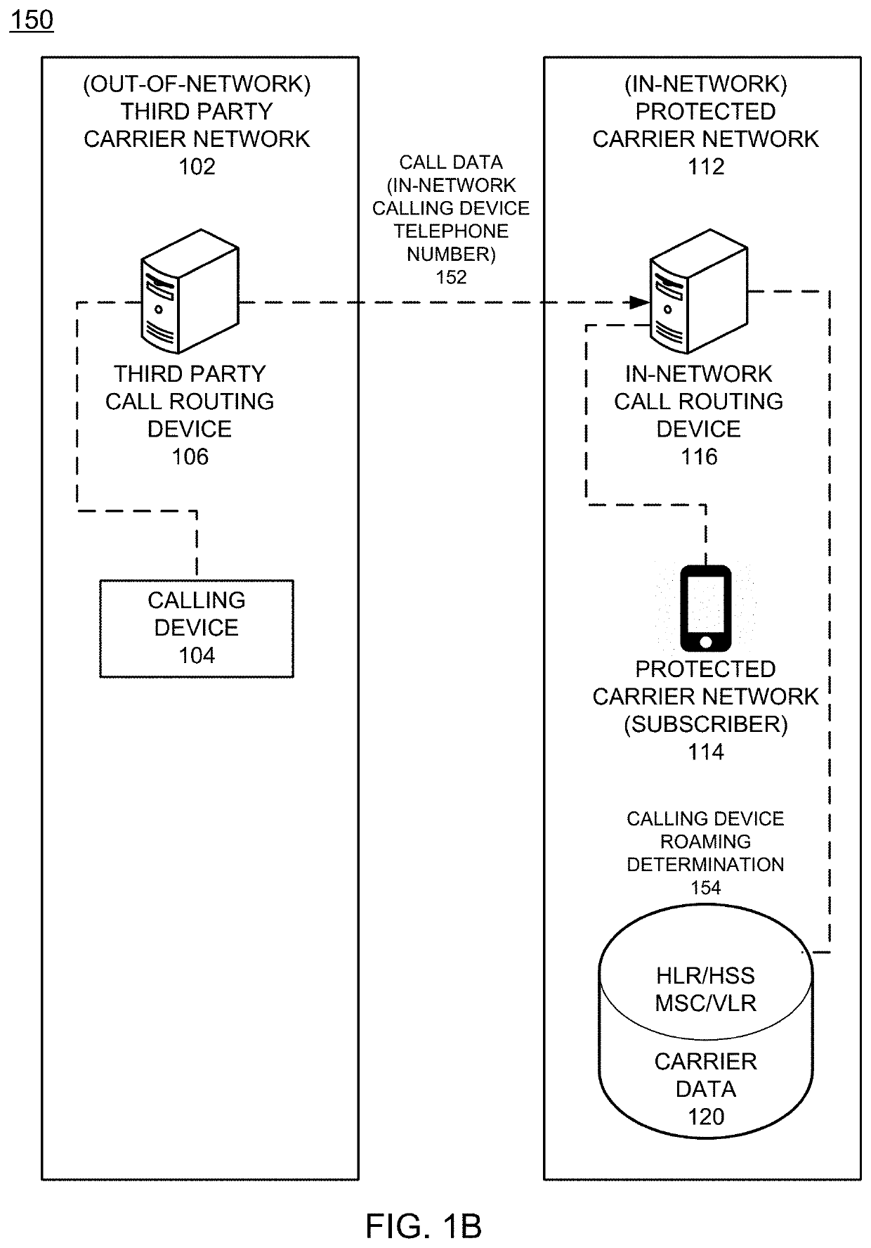 Call screening service for detecting fraudulent inbound/outbound communications with subscriber devices