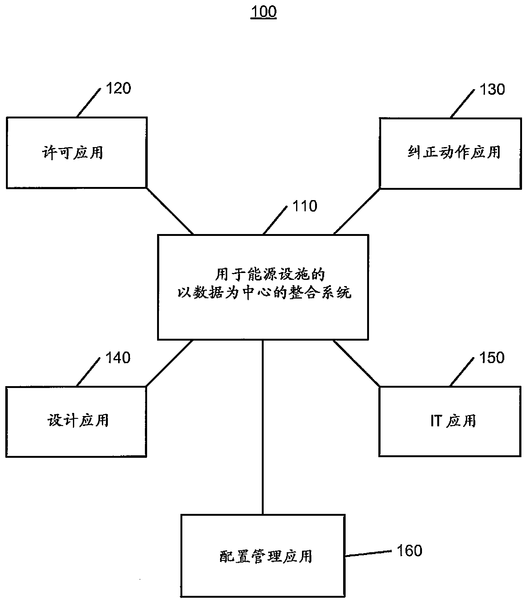 Energy facility control system