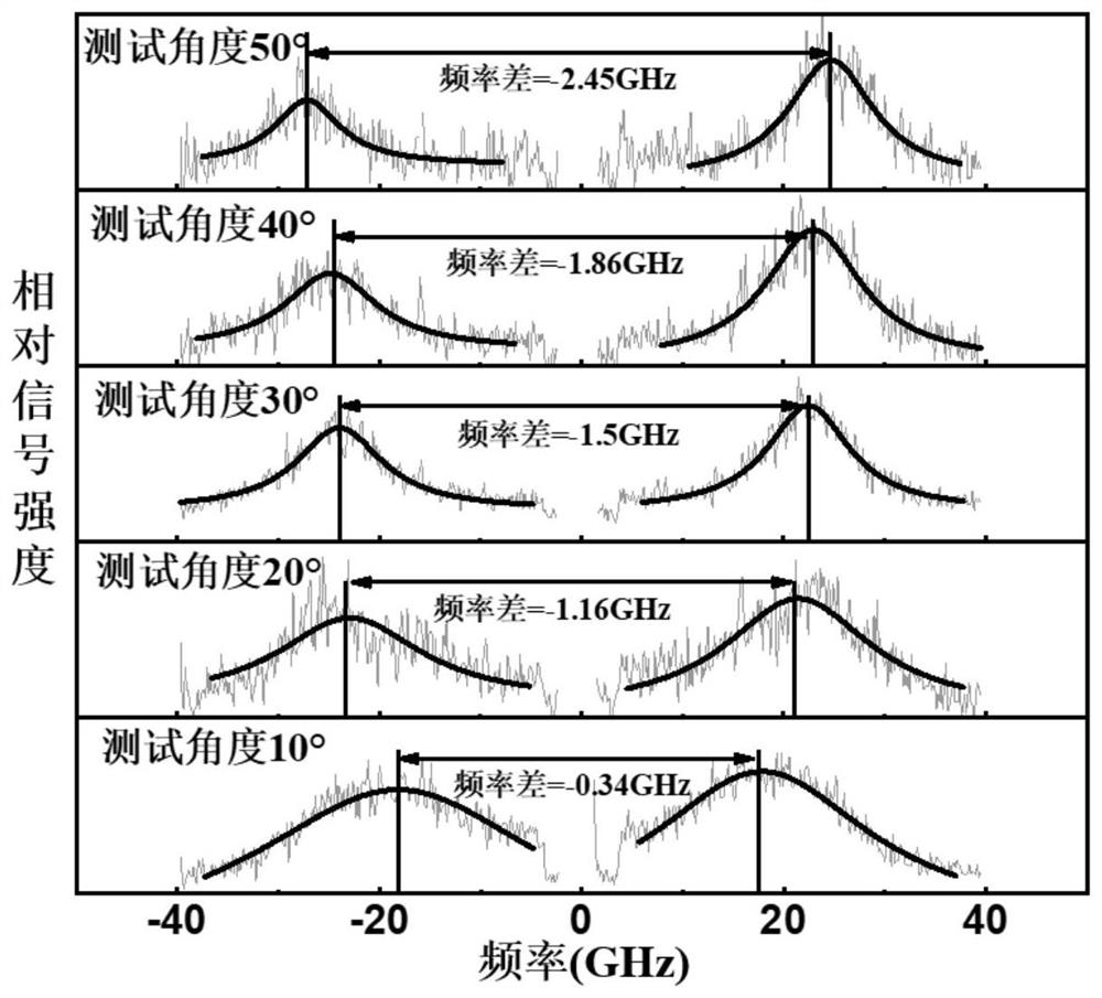 Method for adjusting and controlling DM interaction of ferromagnetic multilayer film