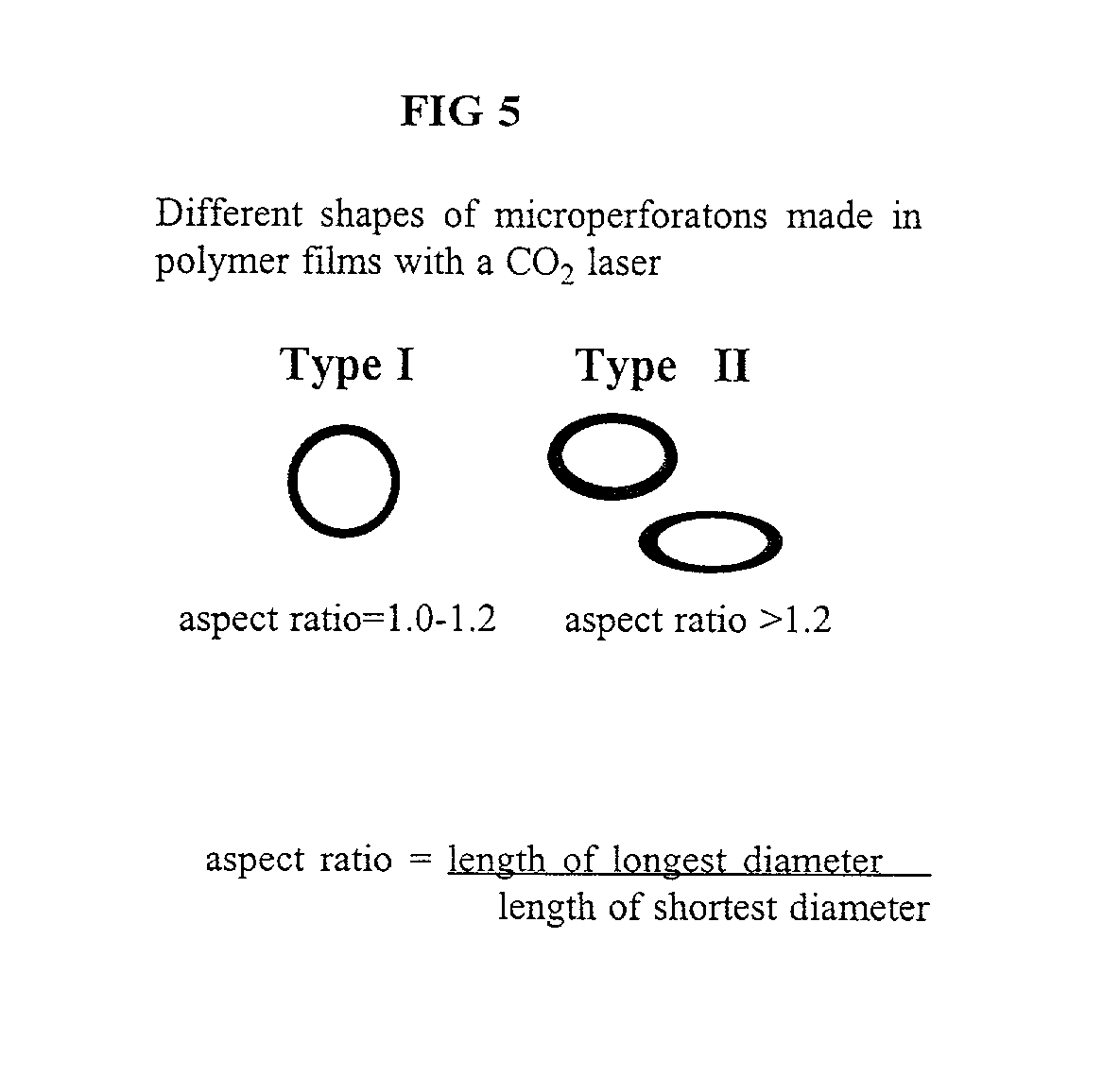 Registered microperforated films for modified/controlled atmosphere packaging