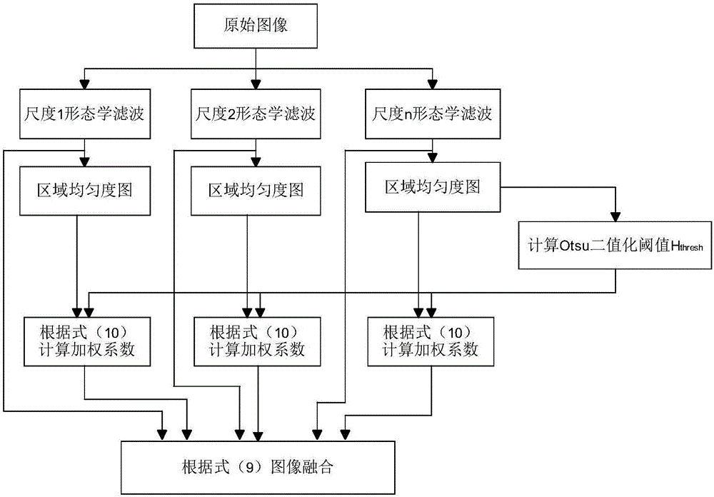 Image noise suppression method for laser active imaging