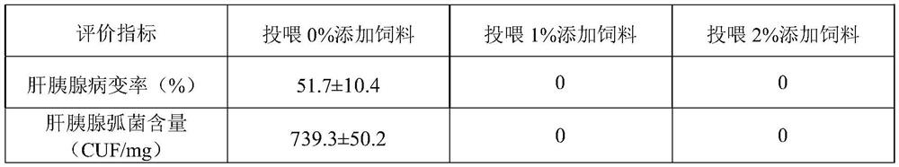 Feed for preventing and controlling prawn hepatopancreatic necrosis syndrome