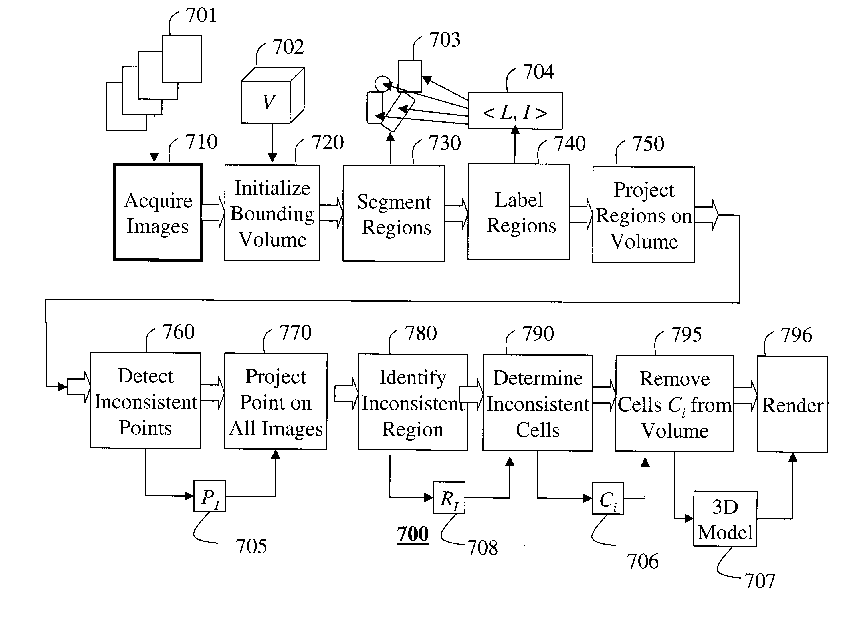 Three-dimensional scene reconstruction from labeled two-dimensional images