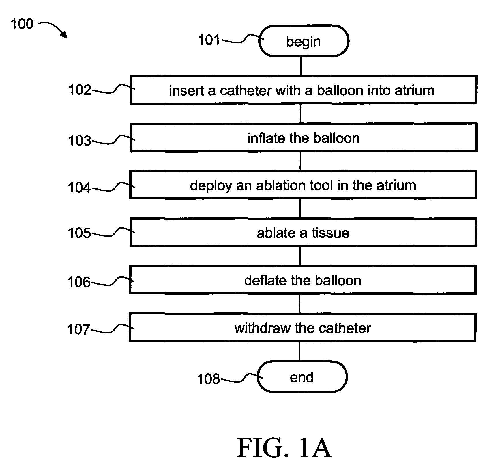 Intra-atrial apparatus and method of use thereof