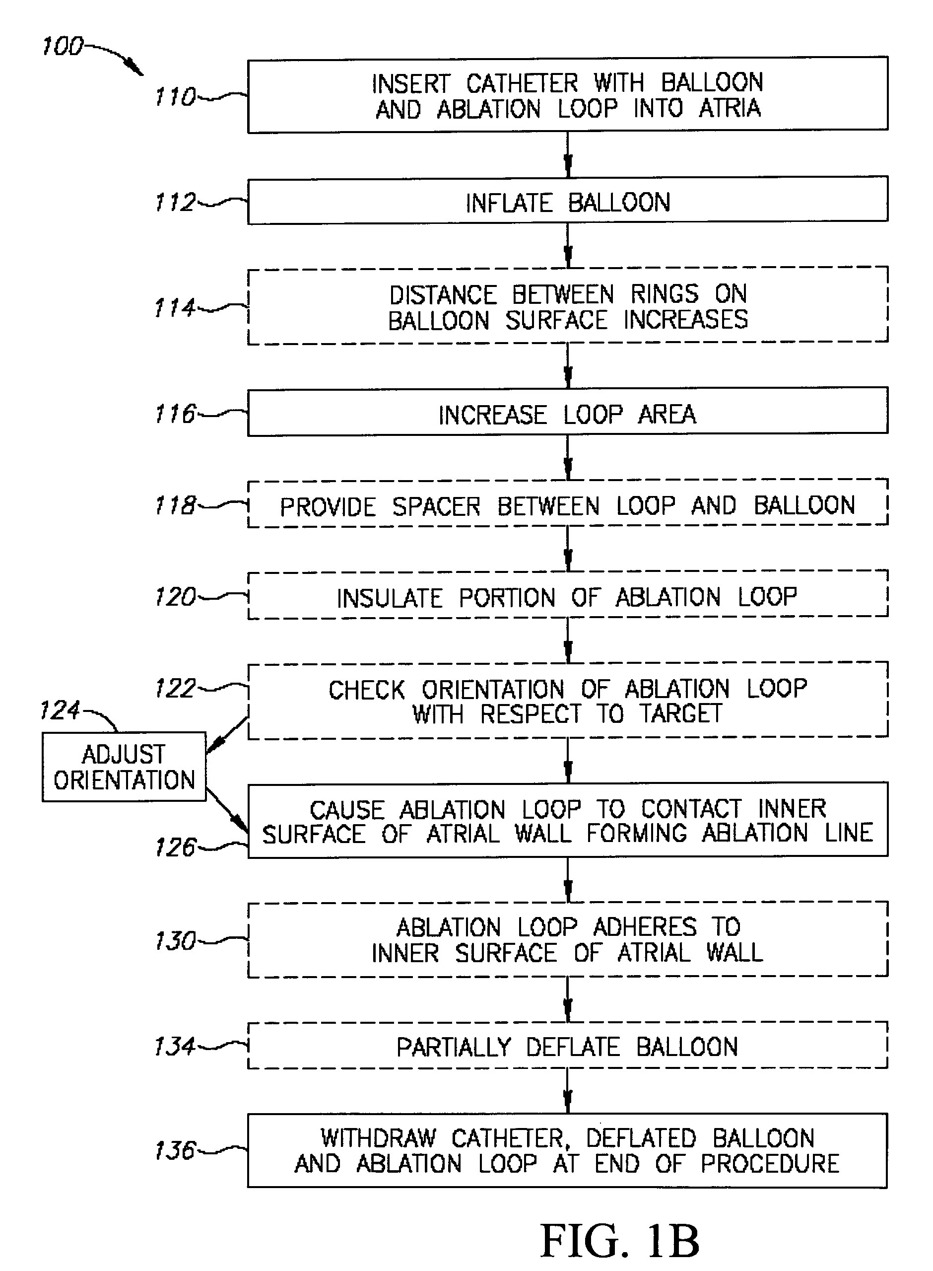 Intra-atrial apparatus and method of use thereof