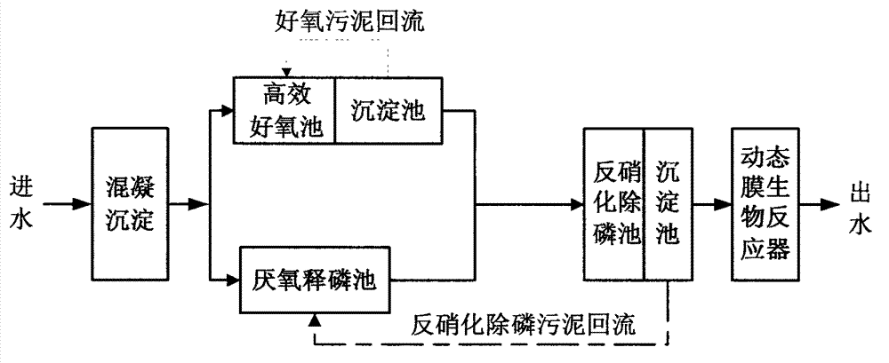 Novel process for treating ABS wastewater