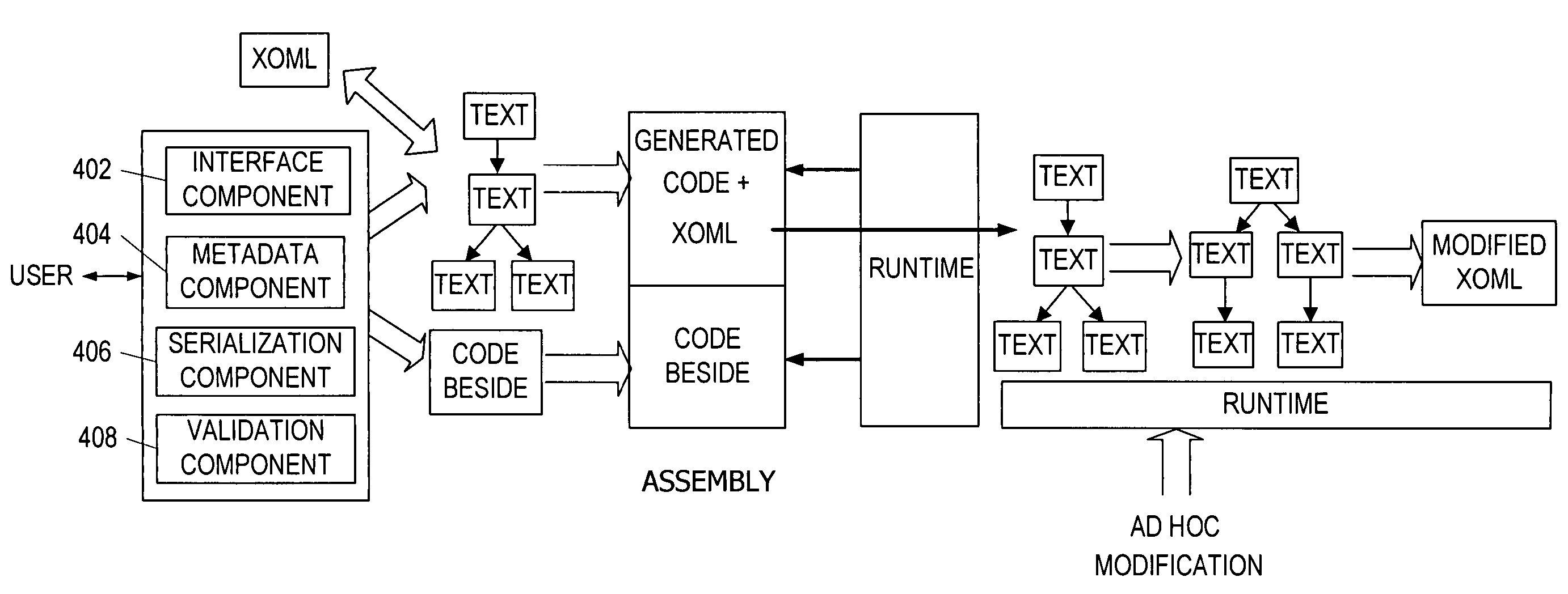 Declarative representation for an extensible workflow model