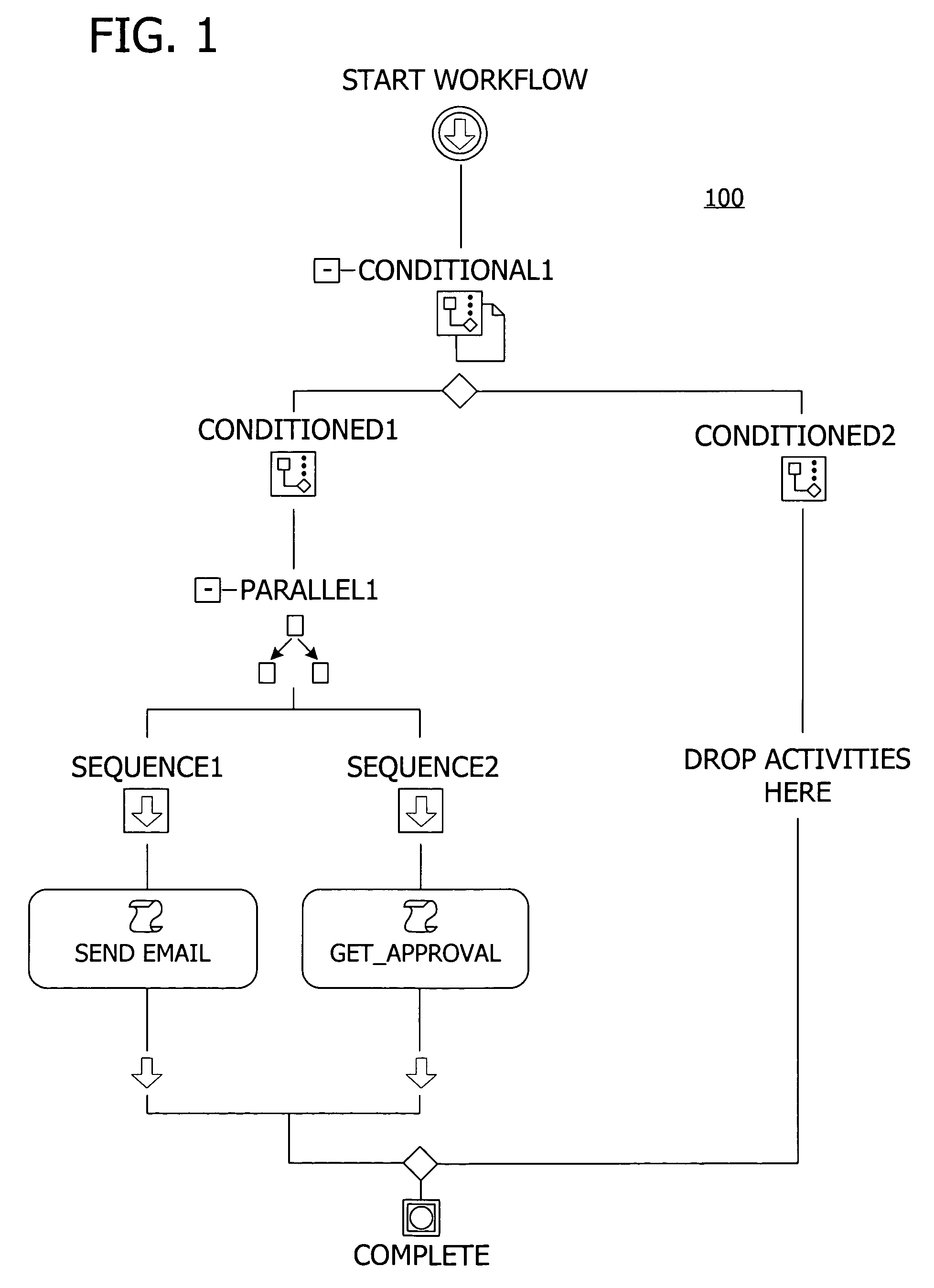 Declarative representation for an extensible workflow model