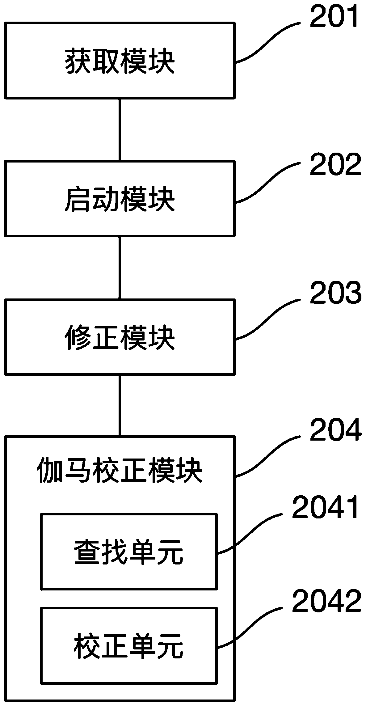 A gamma correction method and device for a display module