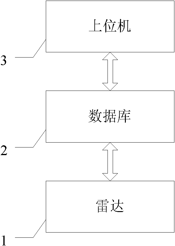 System and method for radar sea clutter forecast by using chaos optimization