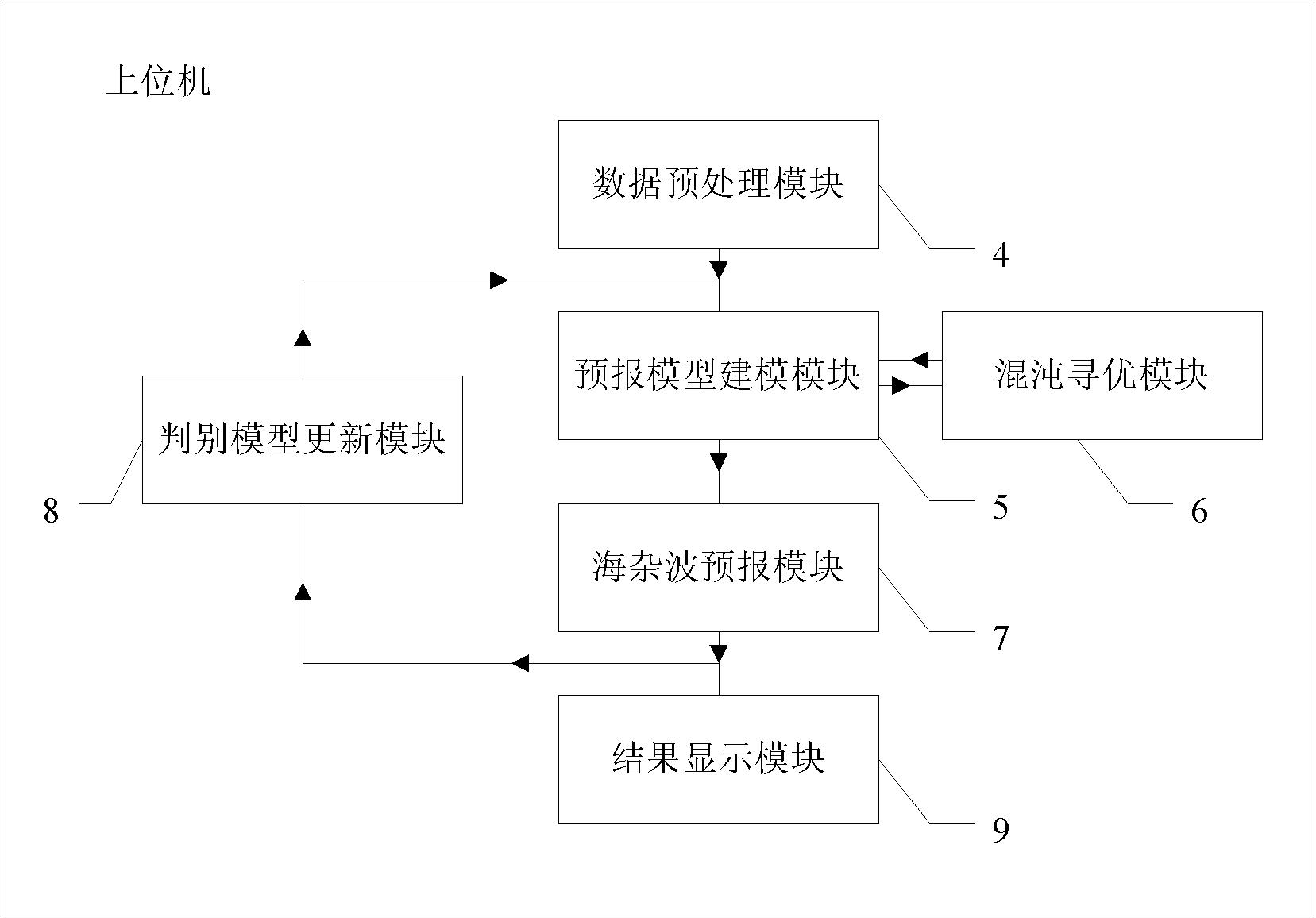 System and method for radar sea clutter forecast by using chaos optimization