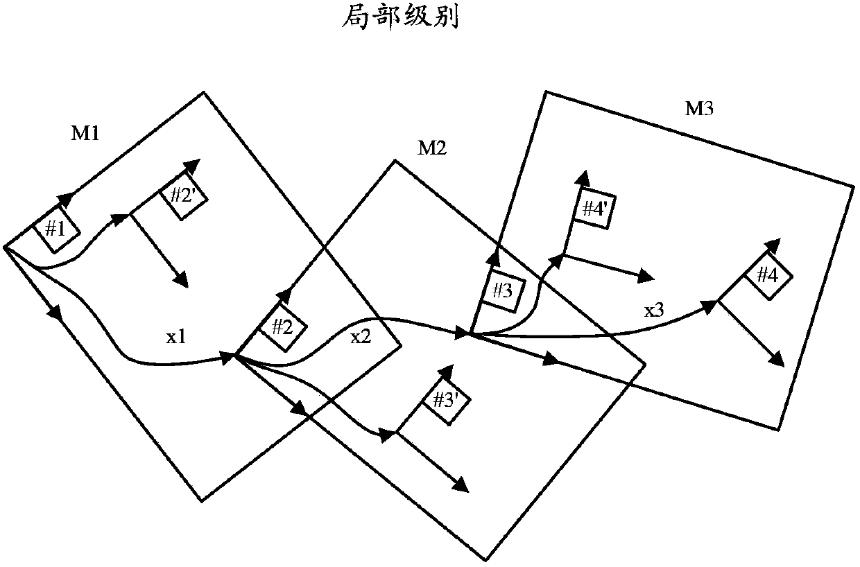 Information processing method and apparatus