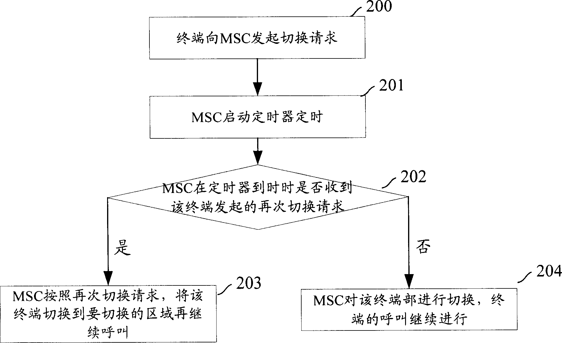 Method for solving terminal repeating switch