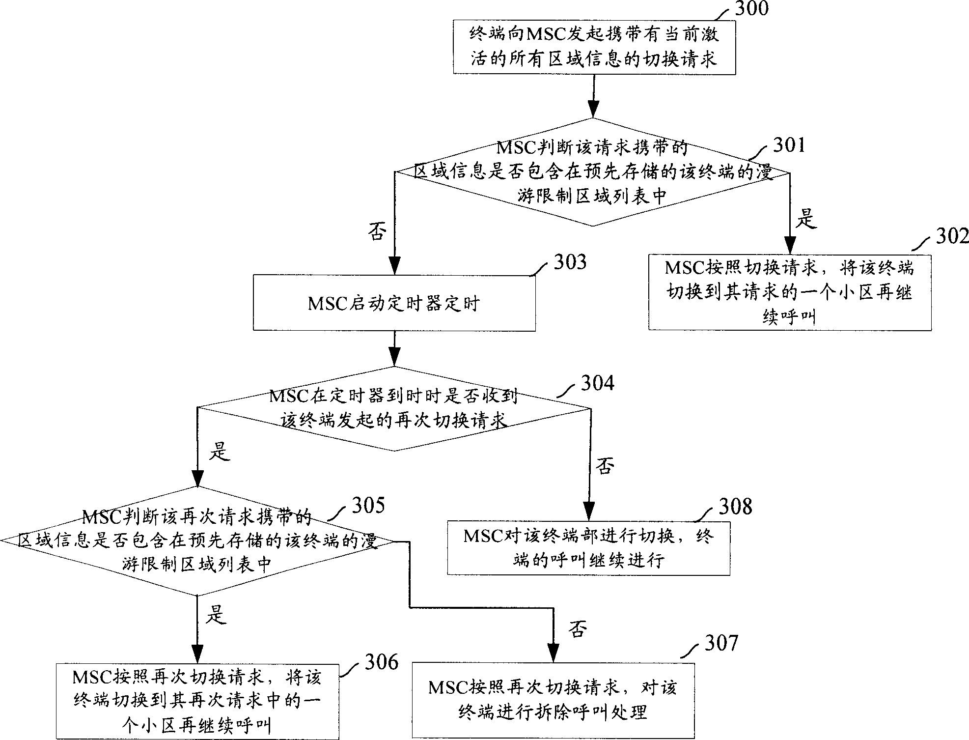 Method for solving terminal repeating switch