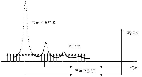 Brillouin optical time domain analysis (BOTDA) temperature and strain simultaneous measurement method based on large effective area fiber (LEAF)