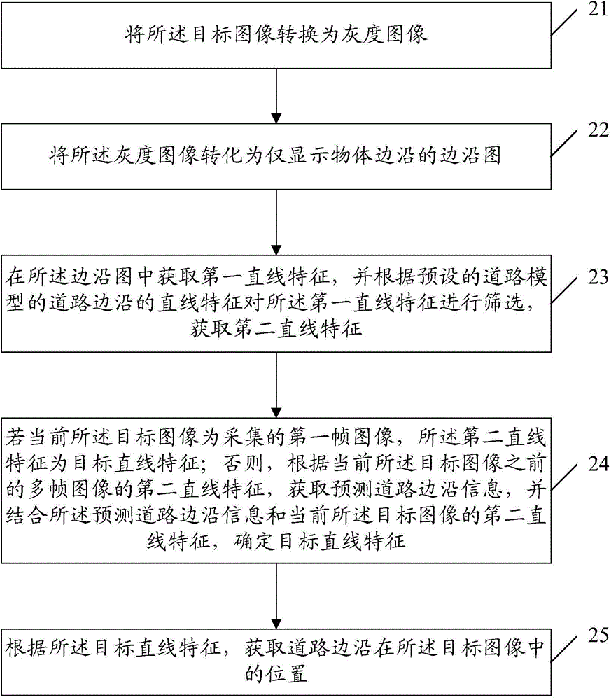 Road marking acquisition method based on orthographic projection and device