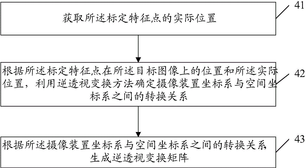 Road marking acquisition method based on orthographic projection and device