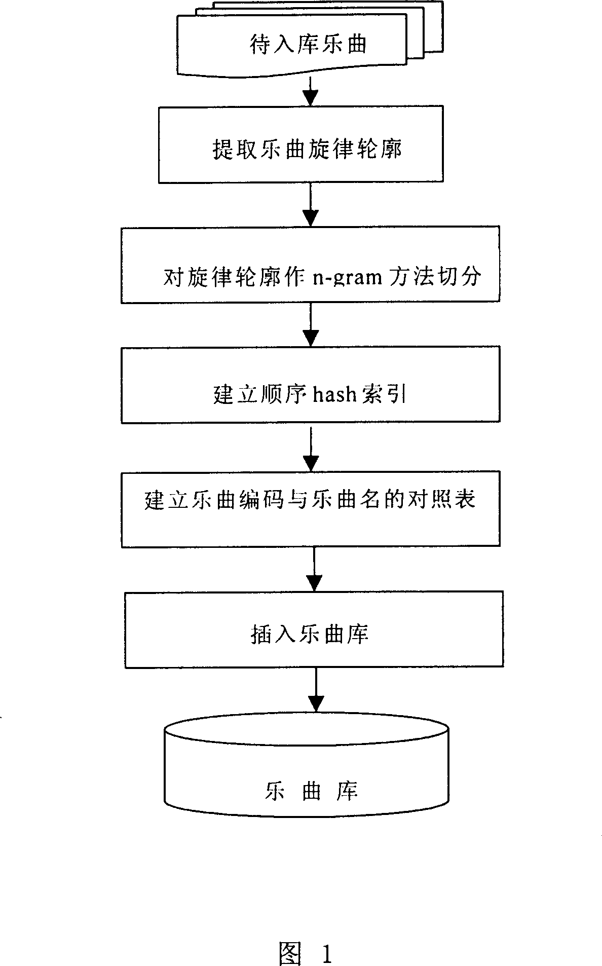 Efficient musical database query method based on humming