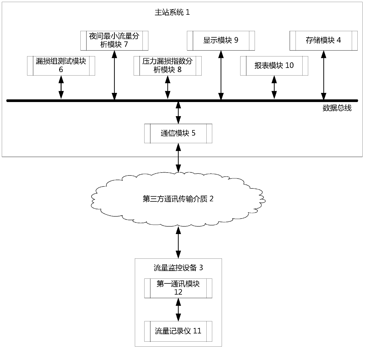 A comprehensive analysis device and method for water supply pipe network leakage monitoring