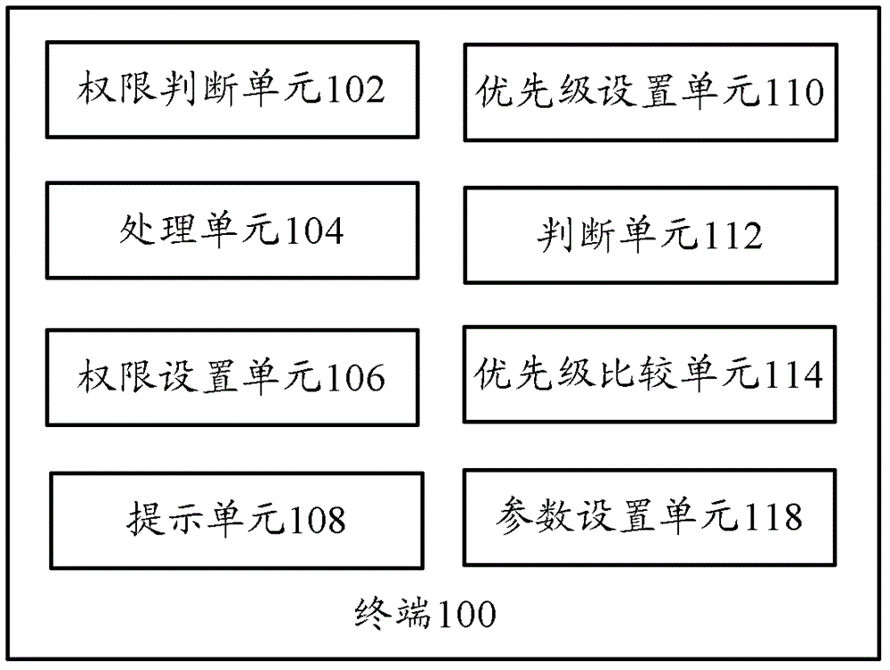 Terminal and System Tray Management Methods