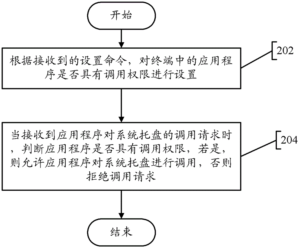 Terminal and System Tray Management Methods