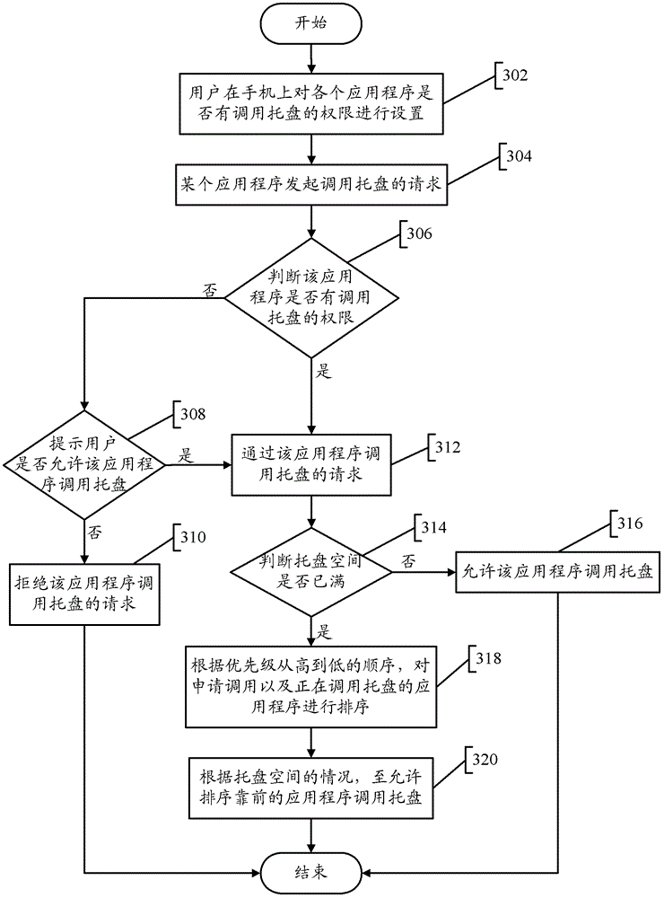 Terminal and System Tray Management Methods