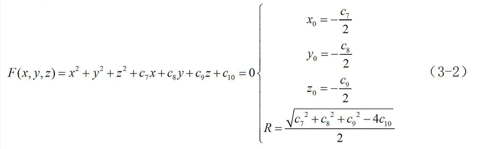 Method for building CSG (Constructive Solid Geometry) model according to laser radar grid point cloud