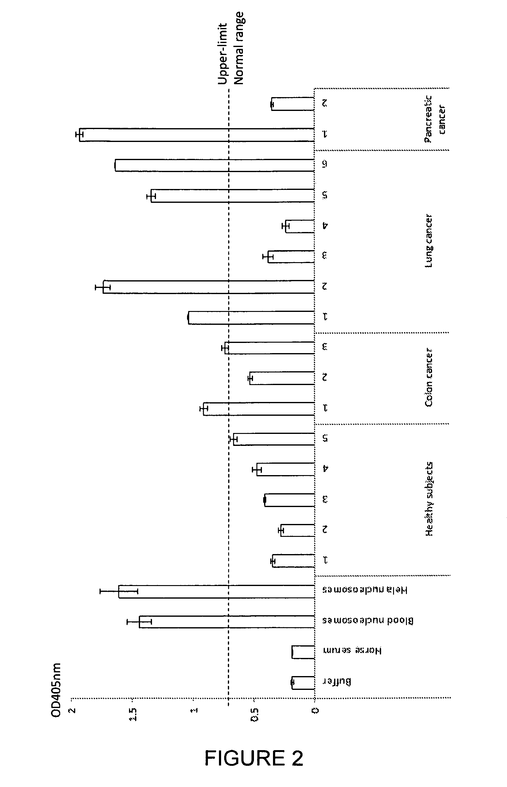 Method for detecting nucleosome adducts