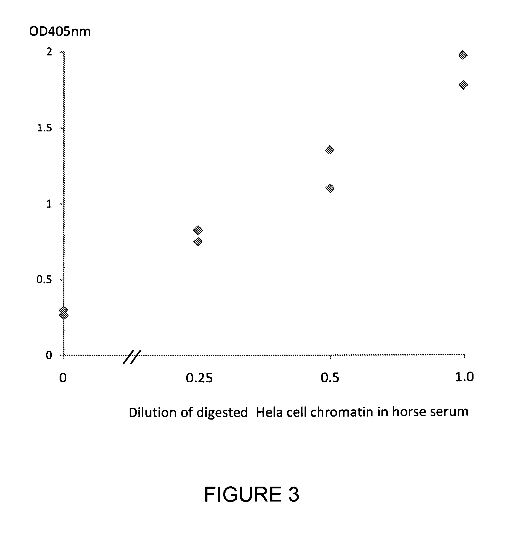 Method for detecting nucleosome adducts