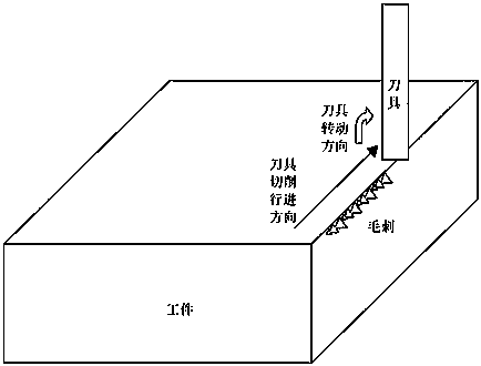 Machining method for reducing workpiece burrs for numerical control machine tool