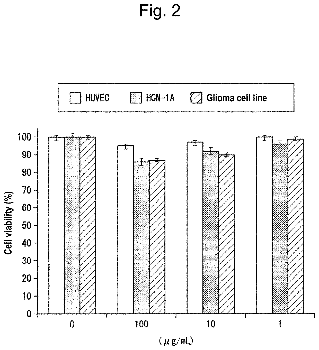 RGD and transferrin nanoparticle composition