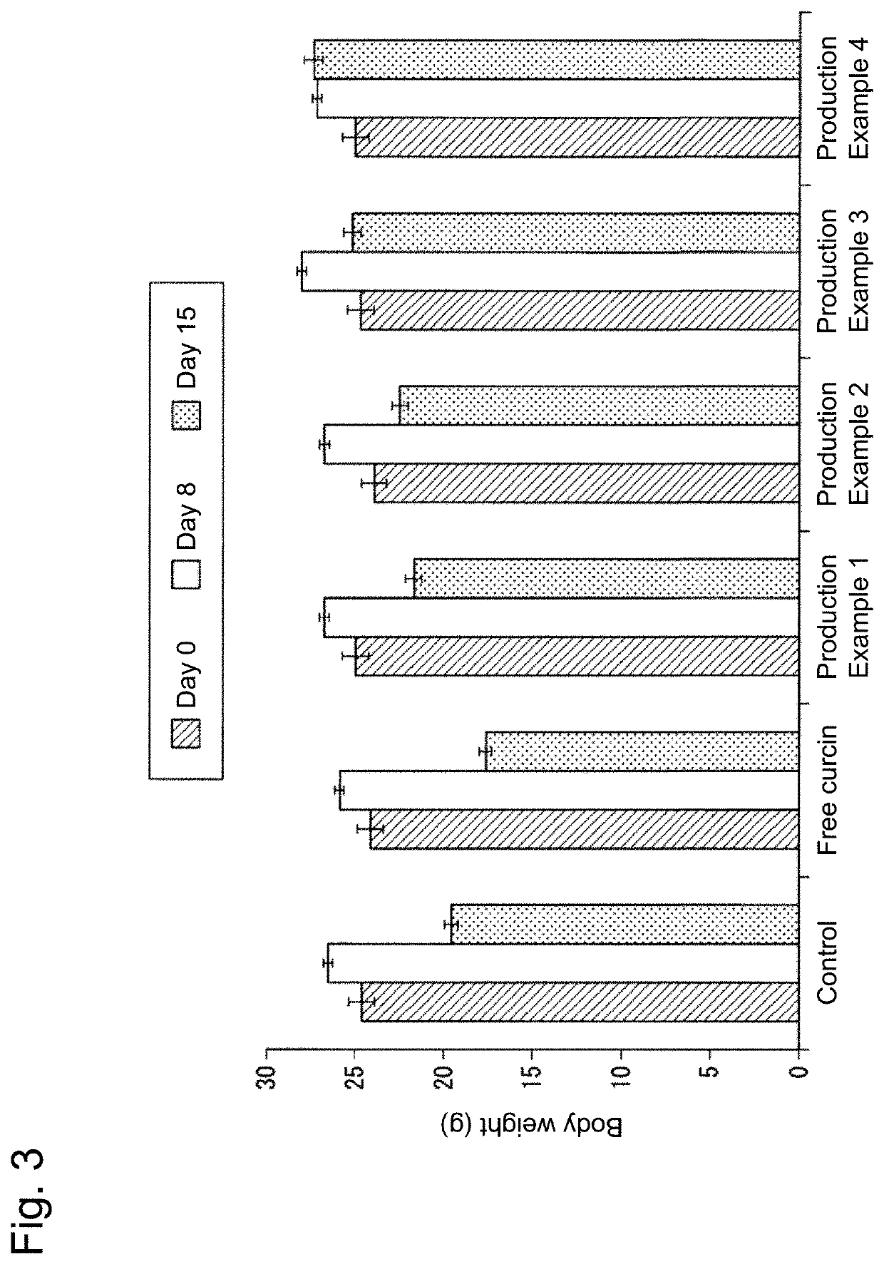 RGD and transferrin nanoparticle composition