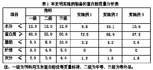 Method for extracting albumen powder from corn germ meal