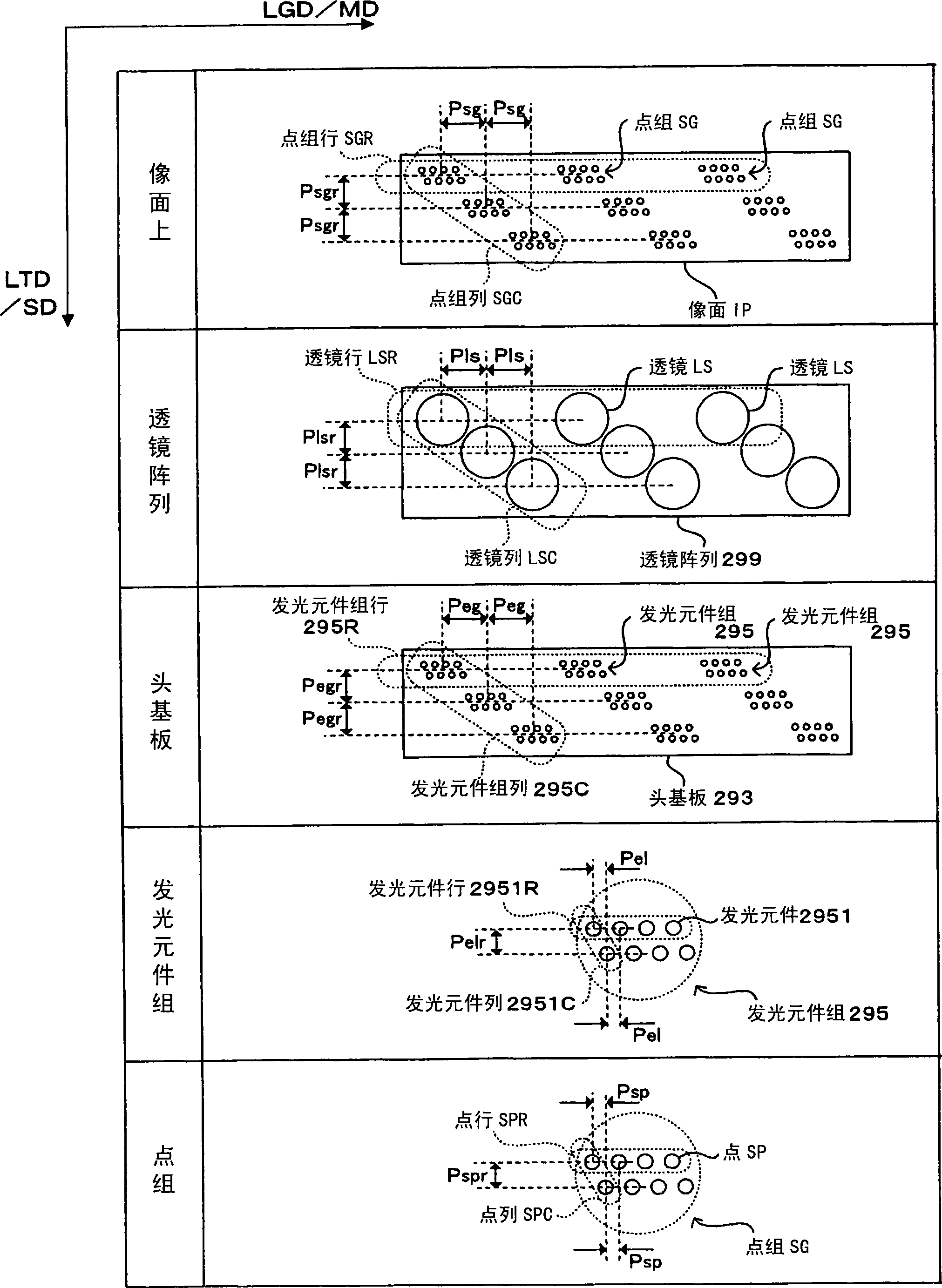 Exposure head and an image forming apparatus