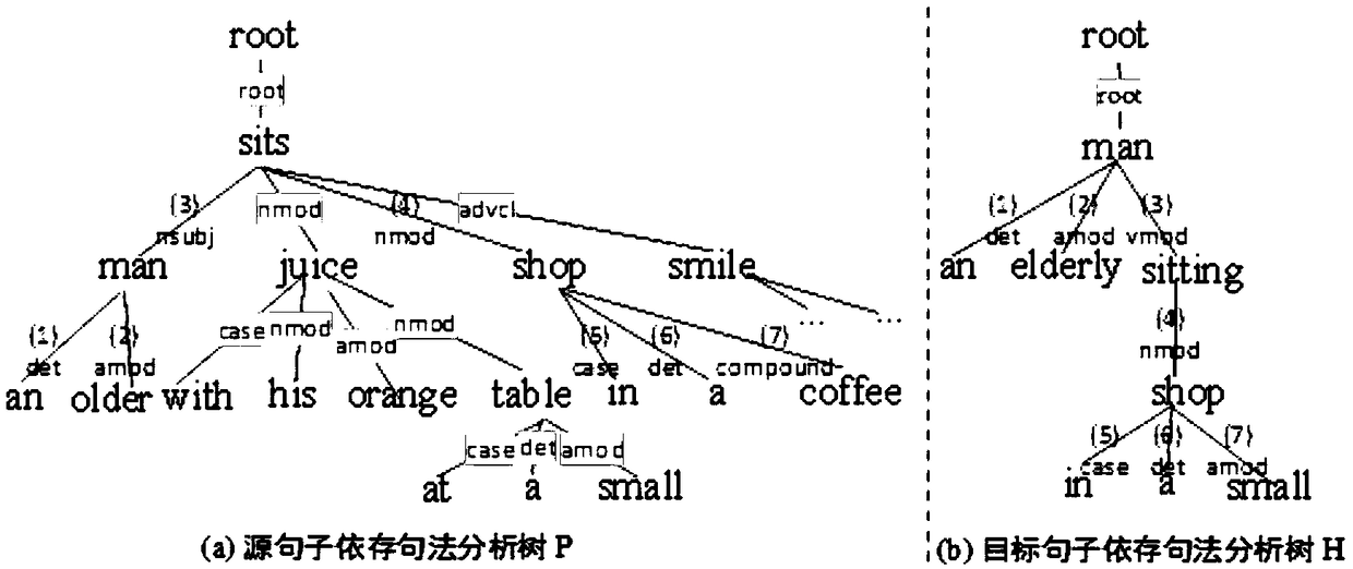 Text implication recognition method and device