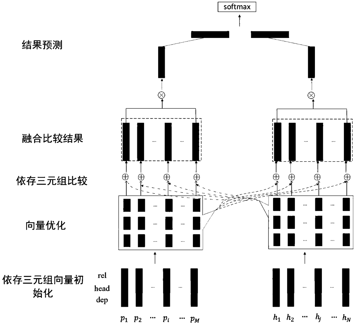 Text implication recognition method and device