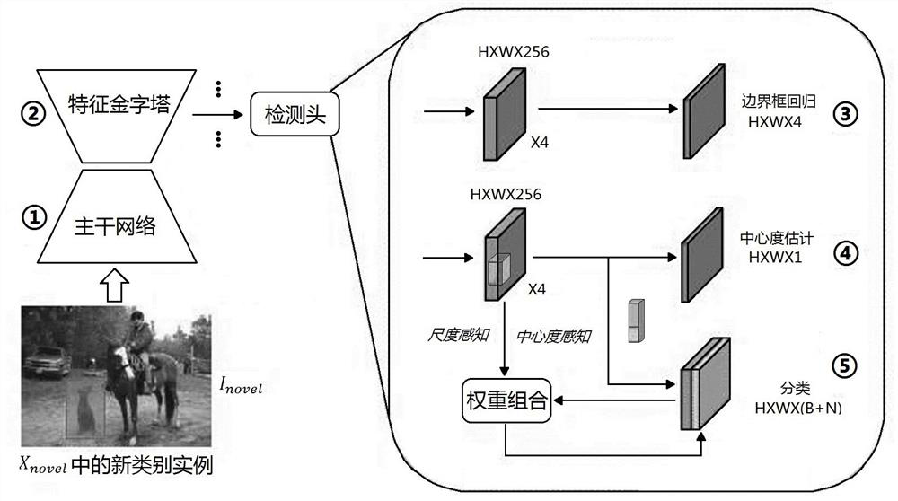 Incremental small sample target detection method and system based on weight generation