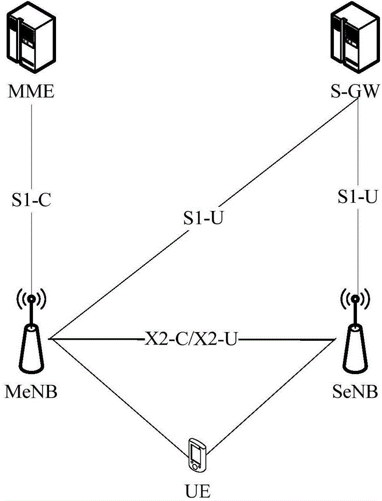 Transmission processing method, device and system for user data