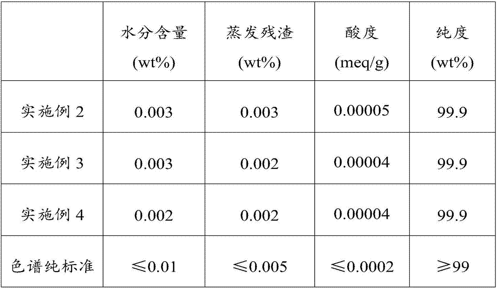 Chromatographically pure ethyl ether and preparation method and production system thereof