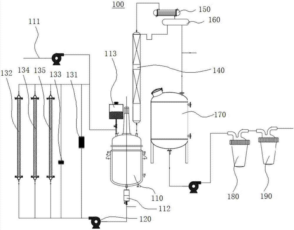 Chromatographically pure ethyl ether and preparation method and production system thereof