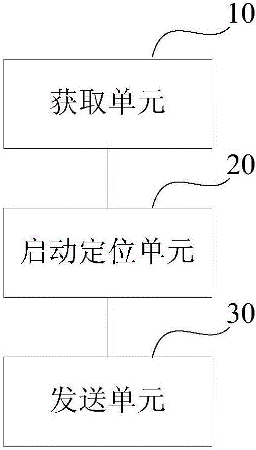 Human-pet interaction method and device based on GSM network