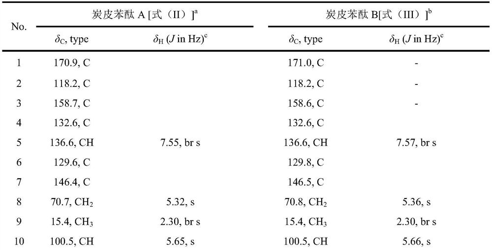 A kind of carbon skin phthalide compound, composition, preparation method and use thereof