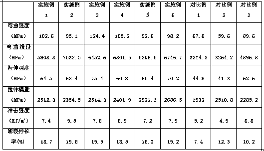 Polylactic acid wood plastic composite material used for 3D printing musical instrument and preparation method and application thereof